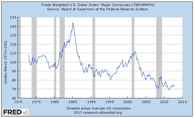 us-dollar-index