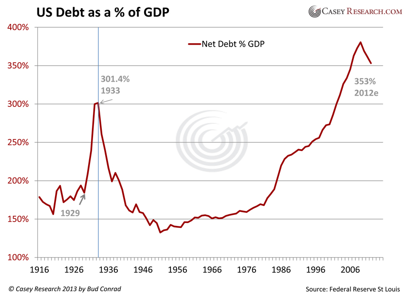Debt US 1916.xlsx