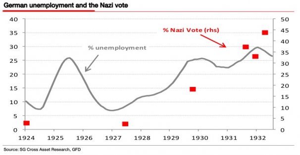 chart-german-unemployment-and-nazi-links