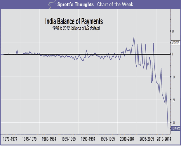 indische-außenhandelsbilanz-1970-2014