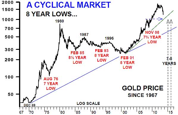 gold-8-year-cycle-aden-sisters