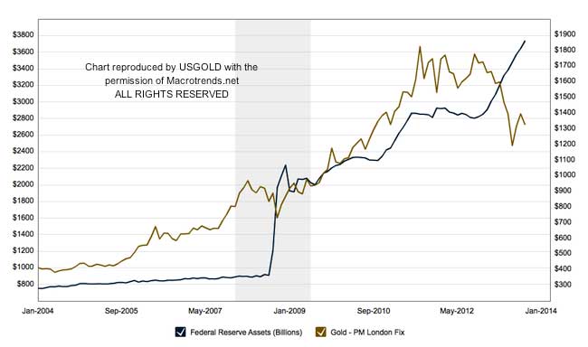 fed-reserves-goldprice-4