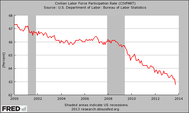 Labor-Force-Participation-Rate1