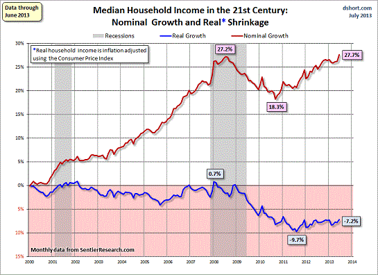 household-income2000-13a_6