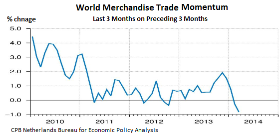 World-Trade-merchandise-2010-2014_03-change