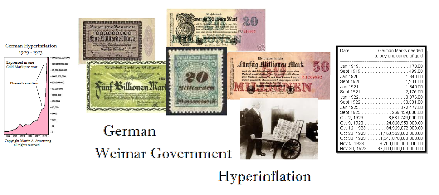 germanhyperinflation