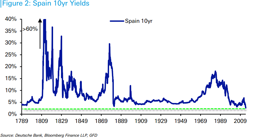 spanish-bond-yields-06-2014